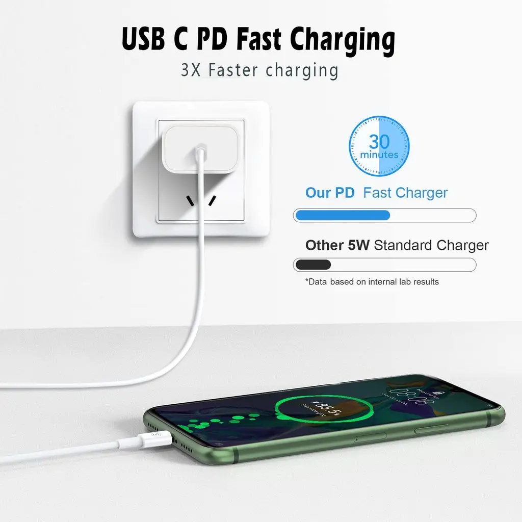 USB-C till USB-C-kabel PD 60W 2m Vit