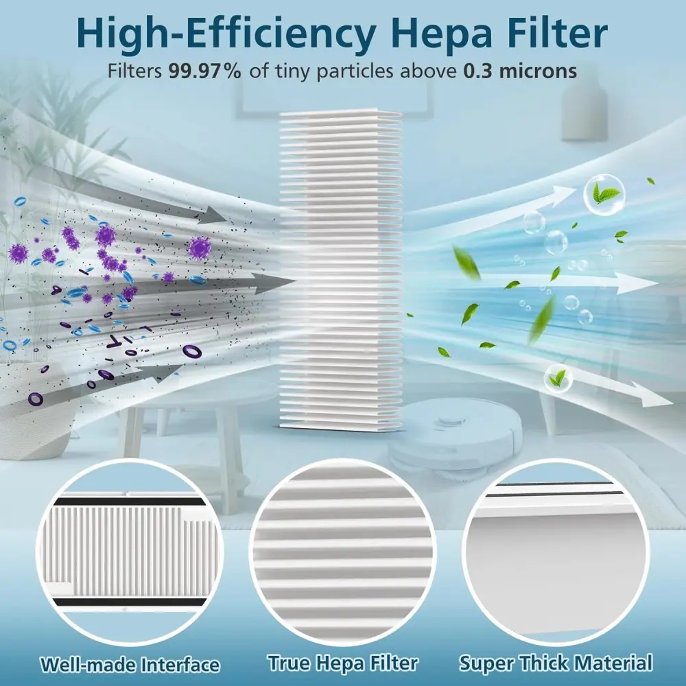 HEPA-filter - passar till Narwal Freo Z Ultra