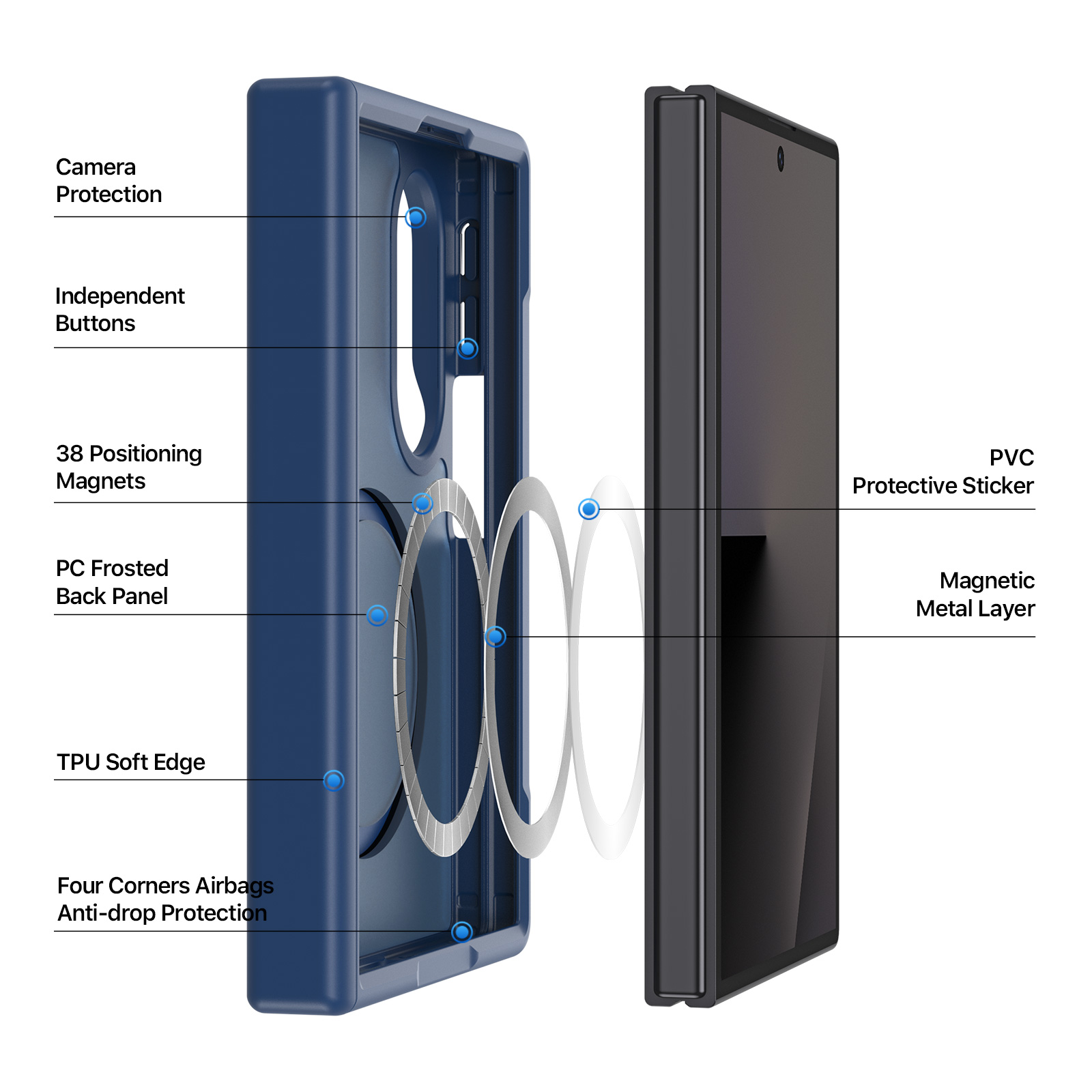 Yind Magnetiskt Skal Samsung Galaxy Z Fold Wide Mörkblå