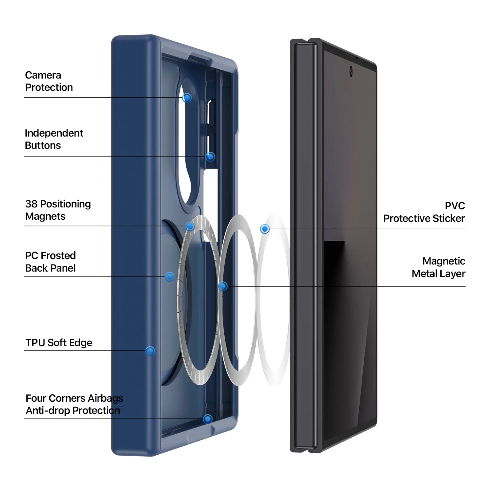 Yind Magnetiskt Skal Samsung Galaxy Z Fold 8 Mörkblå