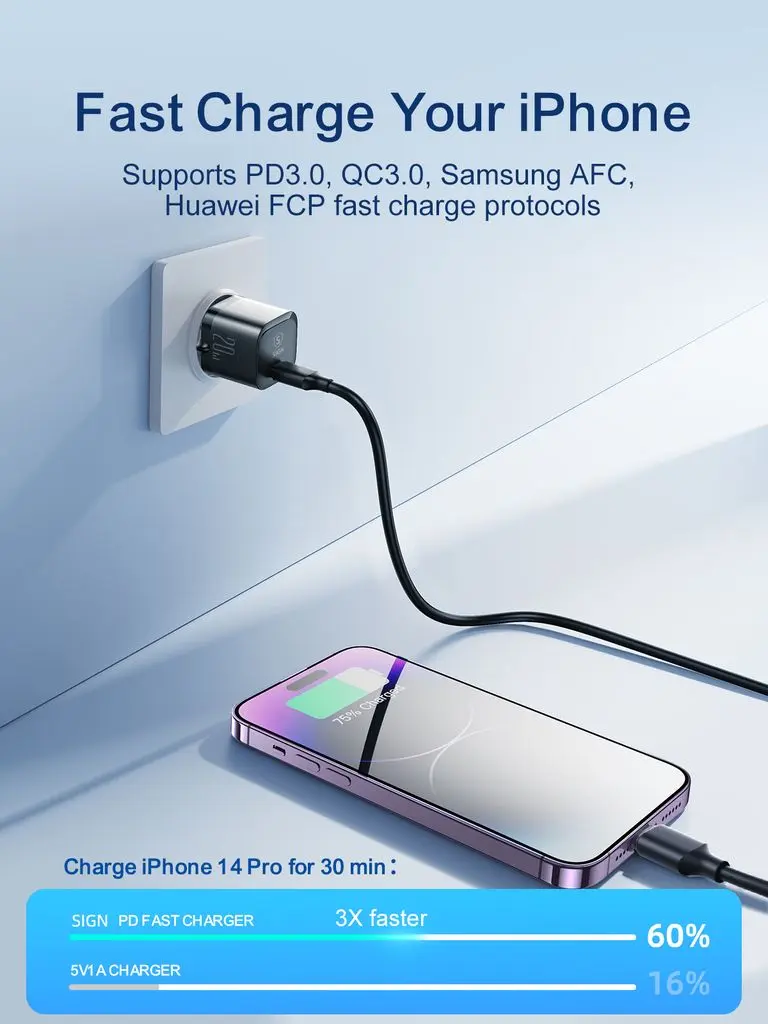 Mini Snabbladdare USB-C PD 20W Svart