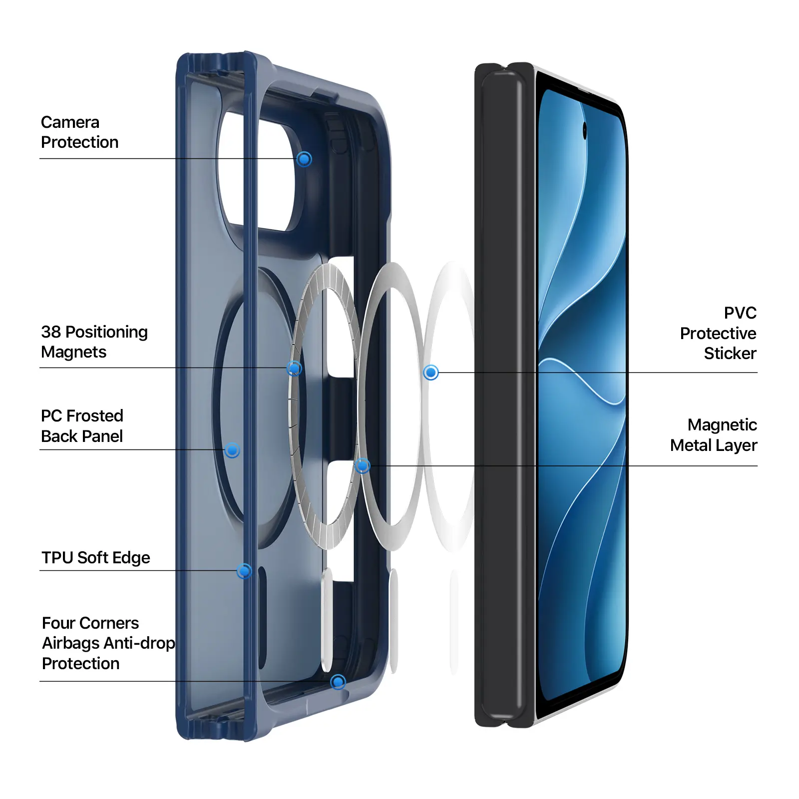 Yind Magnetiskt Skal iPhone Duo Dark Blue