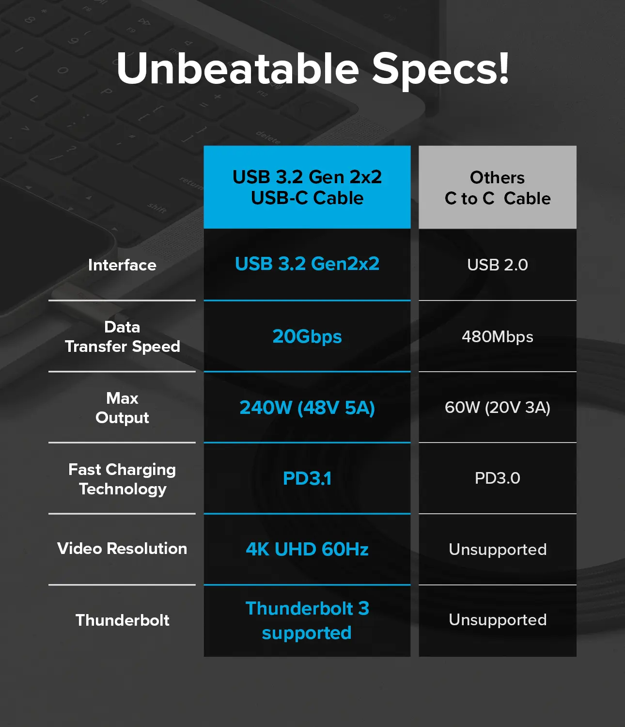 USB-C -> USB-C 3.2 Gen 2x2 Kabel 1m 240W svart