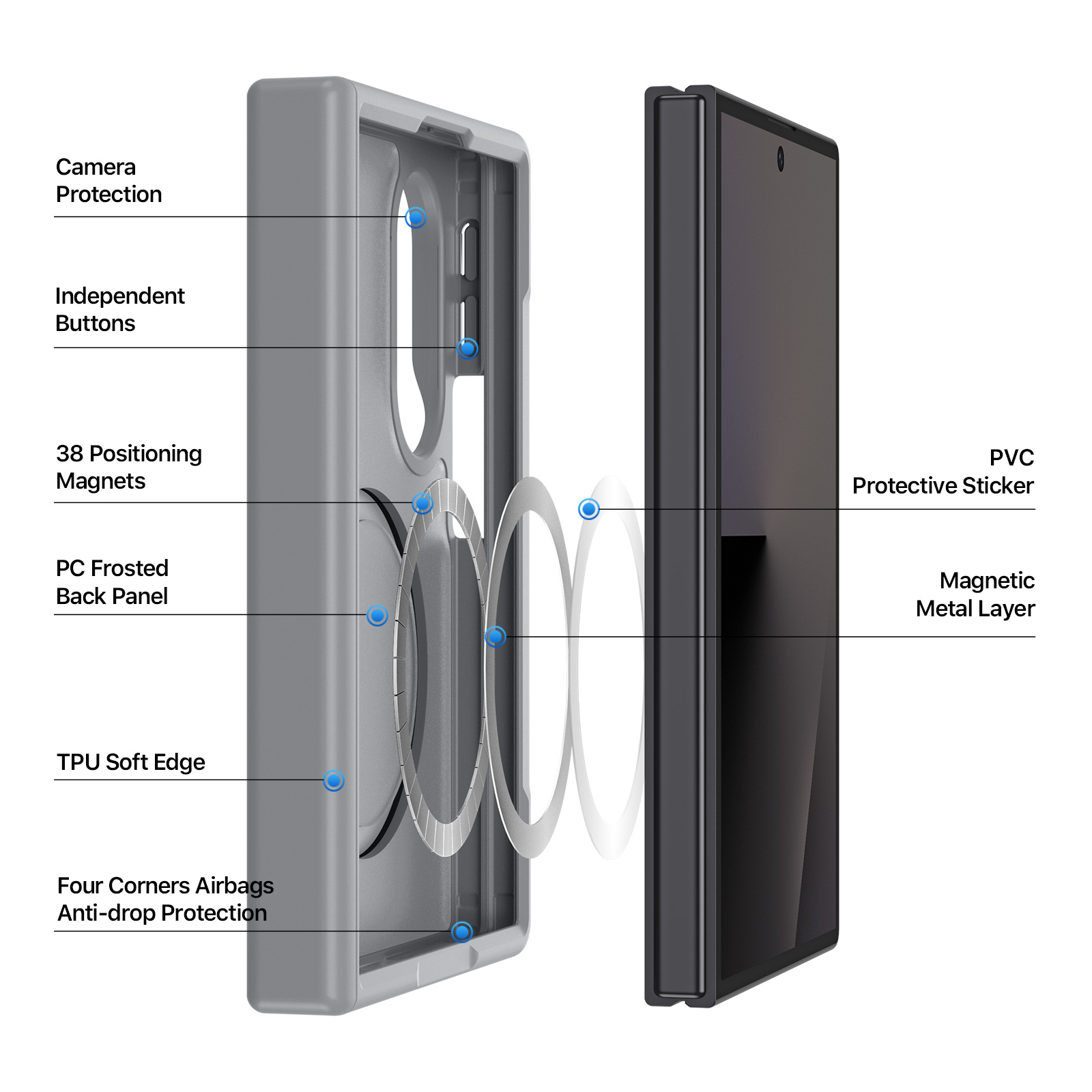 Yind Magnetiskt Skal Samsung Galaxy Z Fold Wide Grå