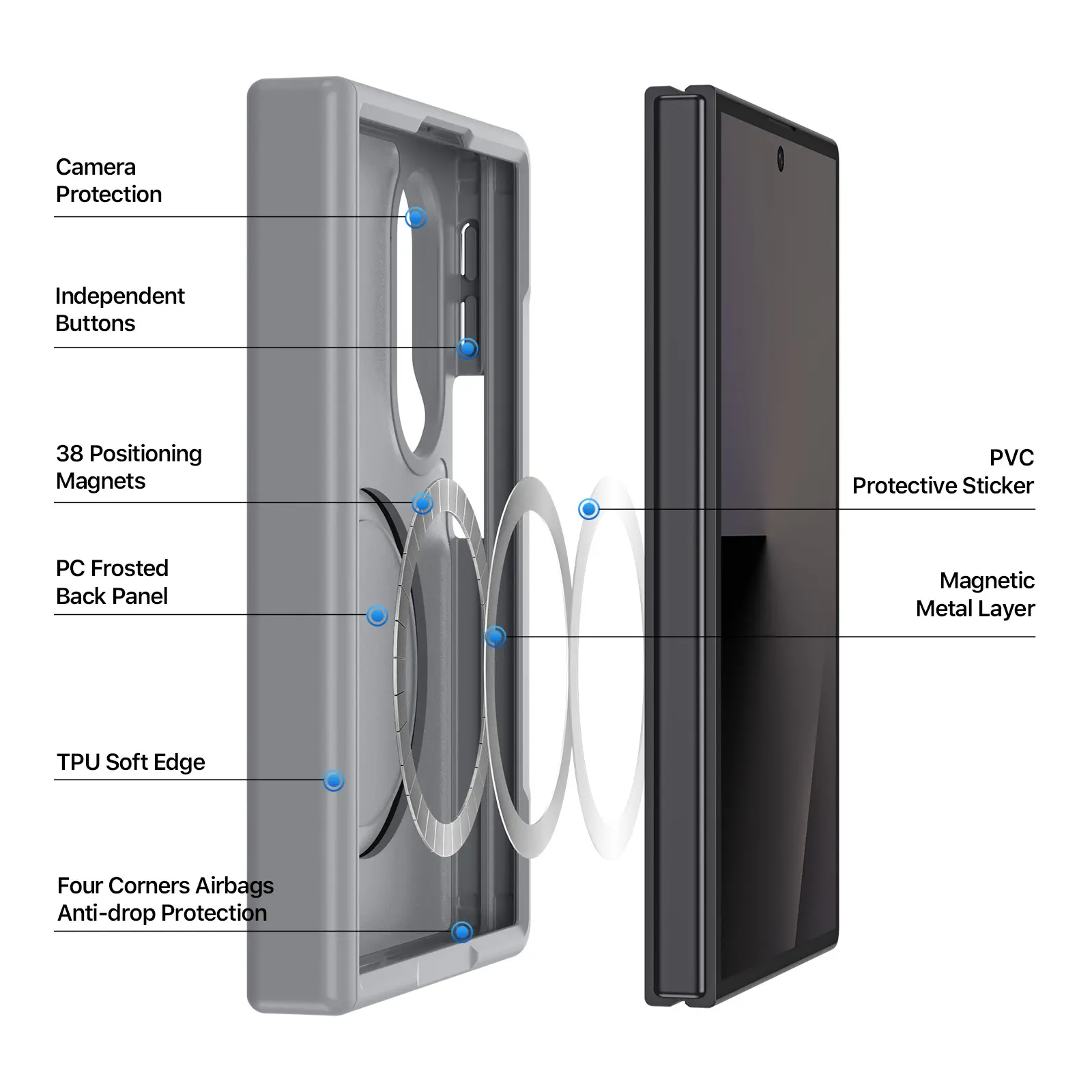 Yind Magnetiskt Skal Samsung Galaxy Z Fold 8 Grå