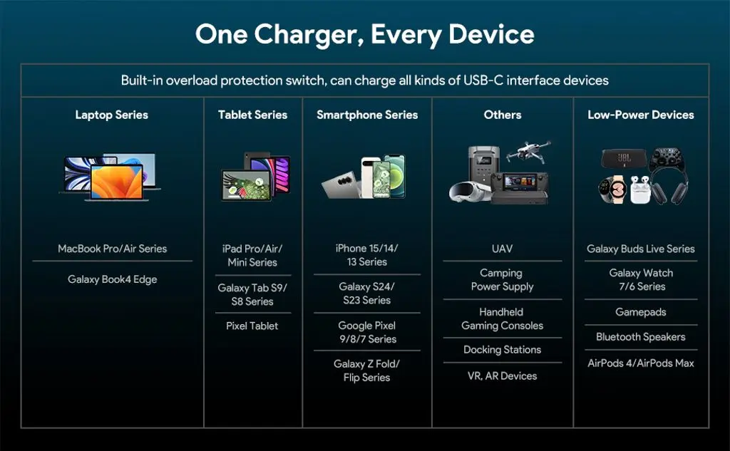 Laptopladdare Universal USB-C 100W PD för MacBook & PC 2m Svart
